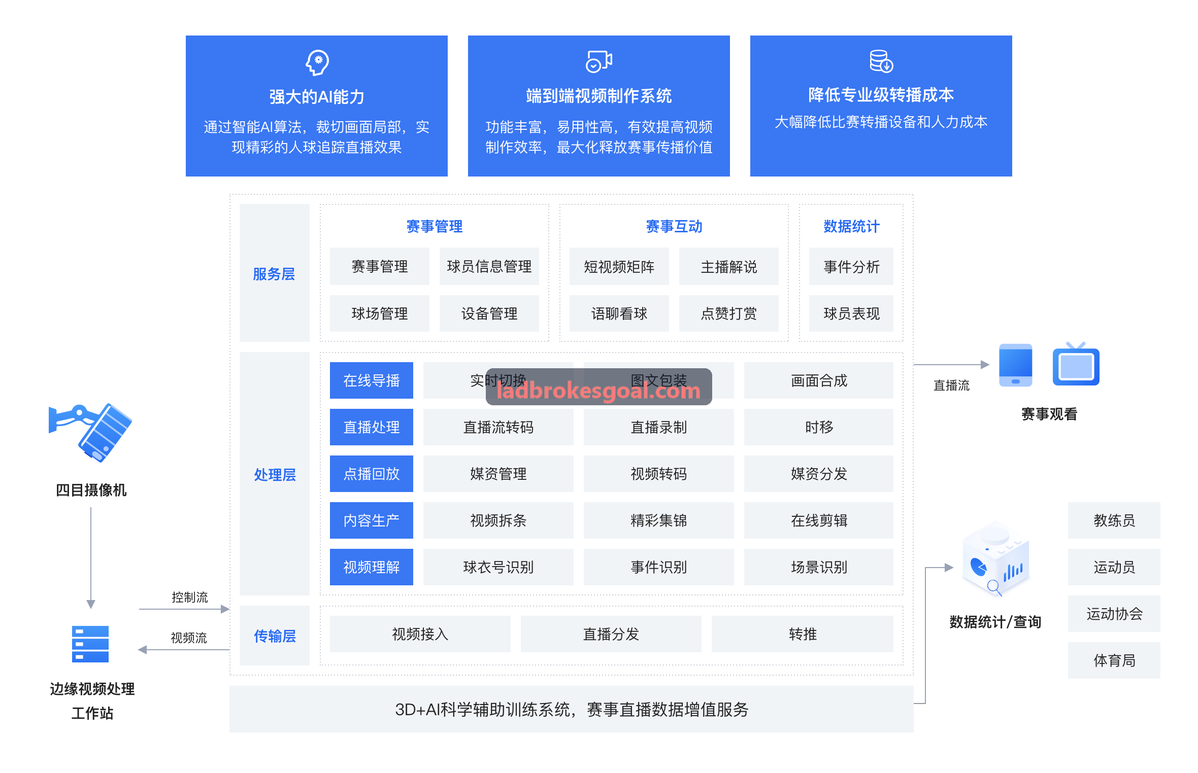 立博体育洲际锦标赛综合会场